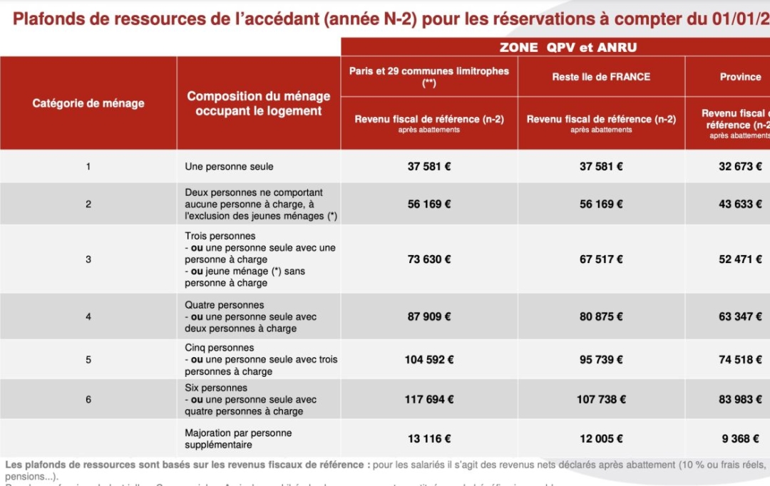 MOULINIER CONSEILS : Apartment | VILLEURBANNE (69100) | 65 m2 | 295 900 € 